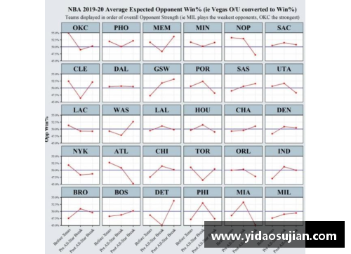 八大胜官网NBA竞彩：最新赛程、球队动态和明星表现